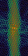 Simulation of a graphene waveguide